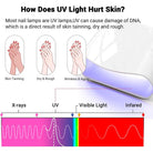 Illustration of UV light effects on skin with gloves